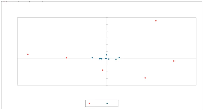 asymmetric-row-plot