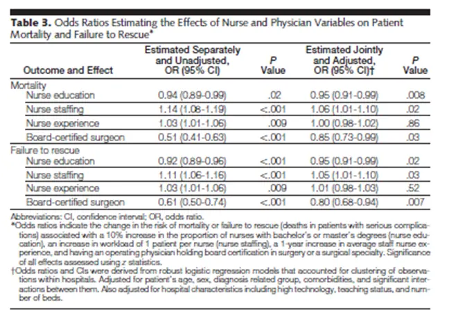 bivariate analysis using spss