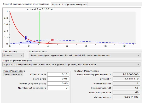 Central and Non Central Distribution