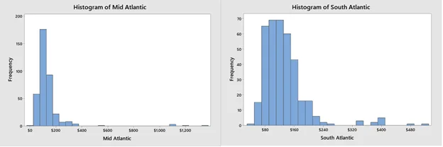 data-analysis-preparations