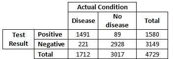 Decision Table 2