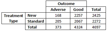 Decision Table 3