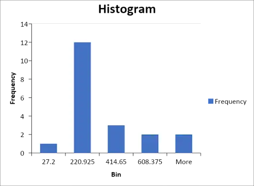 descriptive analysis using excel