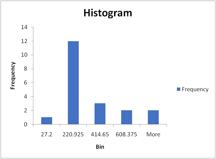 descriptive analysis using excel1