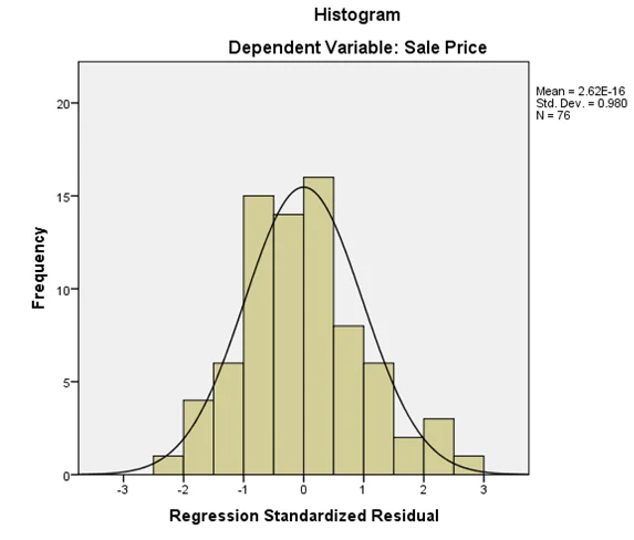 distribution-of-house-sale-price