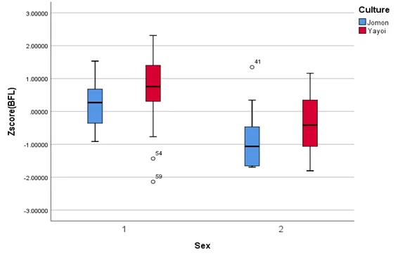 distribution-of-z-scores