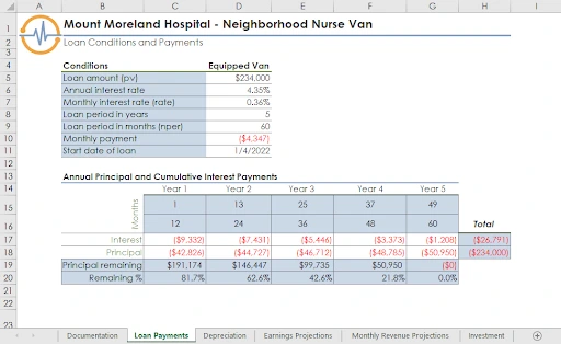 financial statistics in excel