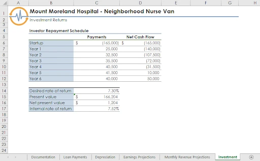 financial statistics in excel4