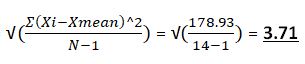 frequency distribution