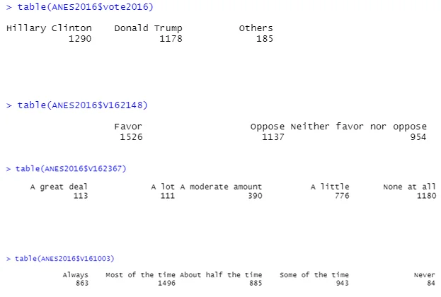 frequency-tables