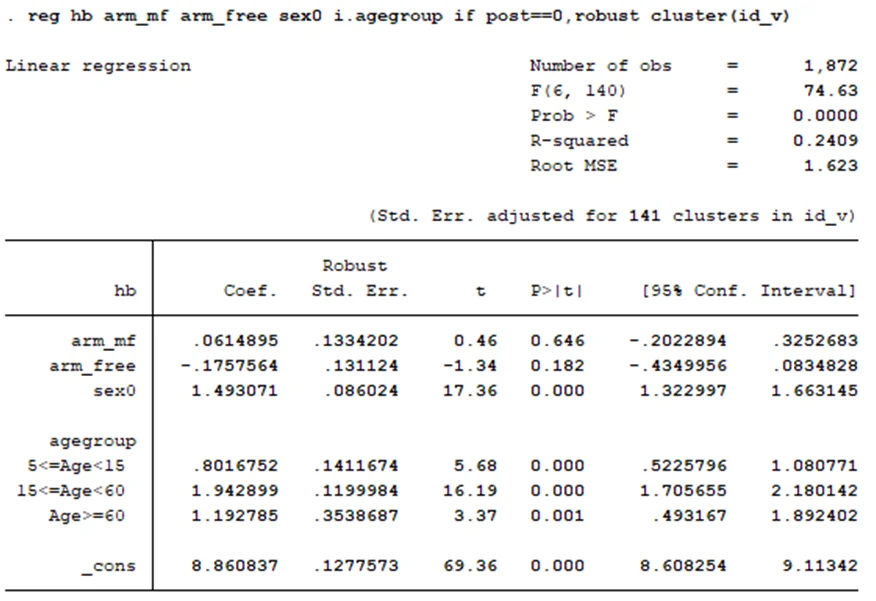 graph-from-linear-regression-1