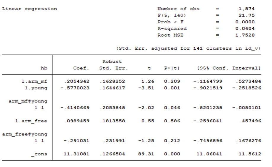 graph-from-linear-regression-2