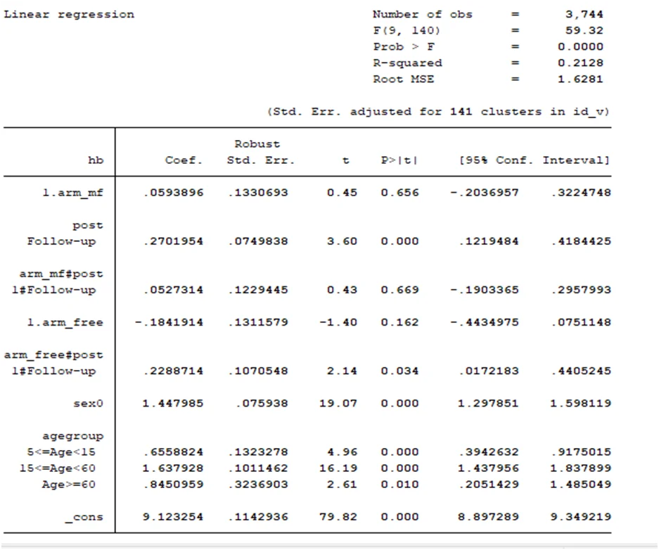 graph-from-linear-regression-3