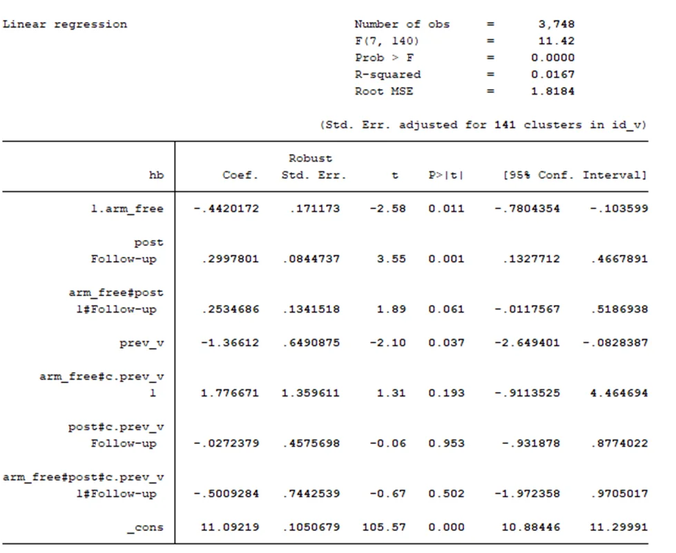 graph-from-linear-regression-5