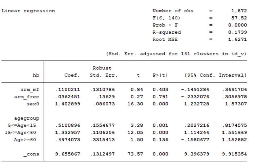 graph-from-linear-regression-6