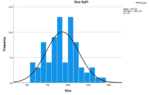 histogram-of-size