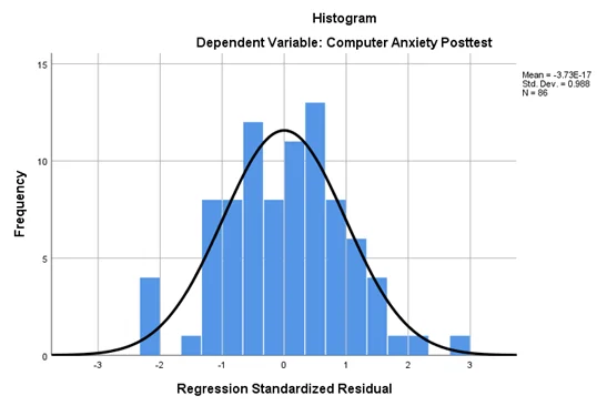 histogram-of-the-standardized-residual