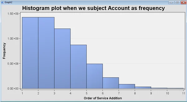 Histogram Plot (1)