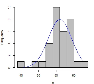 histogram-with-normal-curve