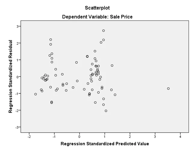 homogeneity-of-variance