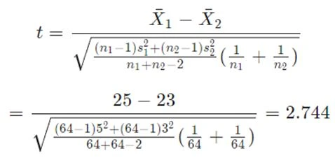 Hypothesis 3