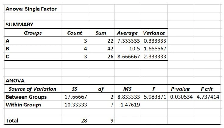 Hypothesis 4