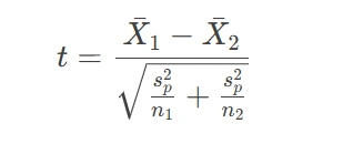 Independent t-test