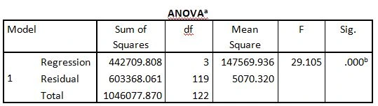 Multiple Regression 01