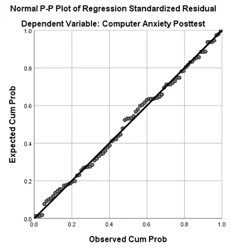 normal-probability-plot