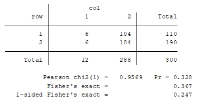 null-hypothesis