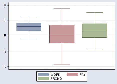 Overall Box and Jenkins Plot