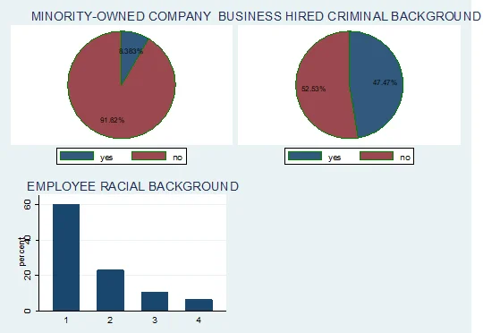 pie-and-bar-chart