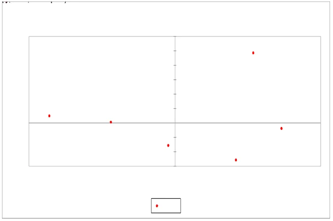 principal-coordinates