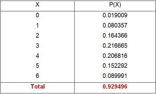 Probability-Distribution-1