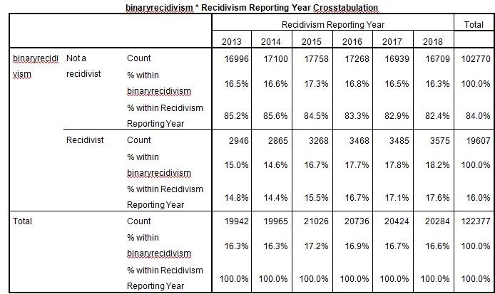 recidivism 1