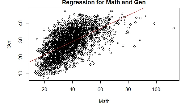 Regression for Math and Gen