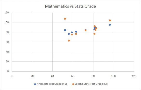 Scatter Plot 1