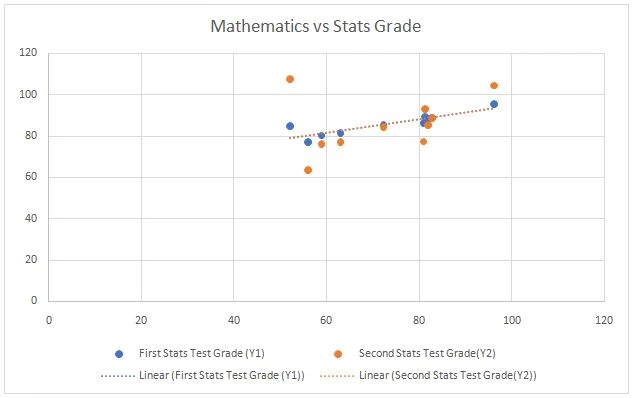 Scatter Plot 2