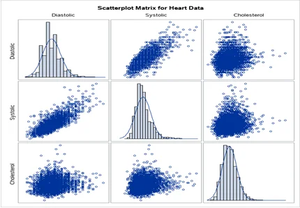 Scatterplot Matrix