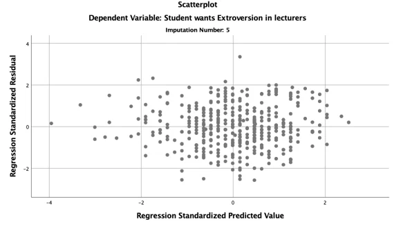 Scatterplot