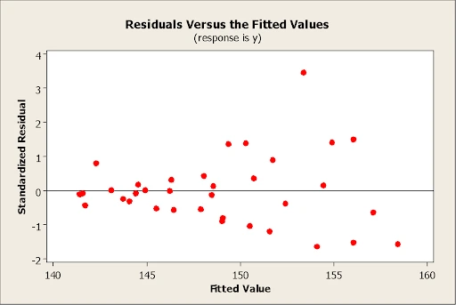 simple linear regression1