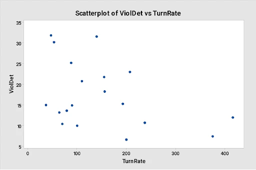 simple linear regression2