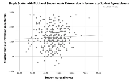 Student Agreeableness 1