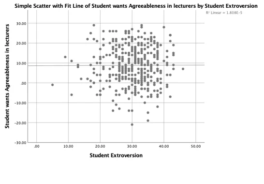 Student Extroversion 1