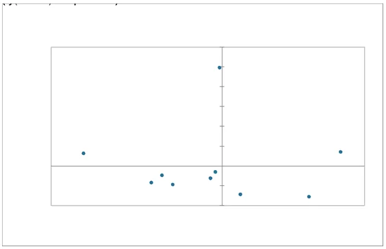 symmetric-row-plot