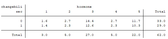 tabulate-changebilisec-hormone