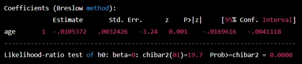 Testing the proportionality (1)