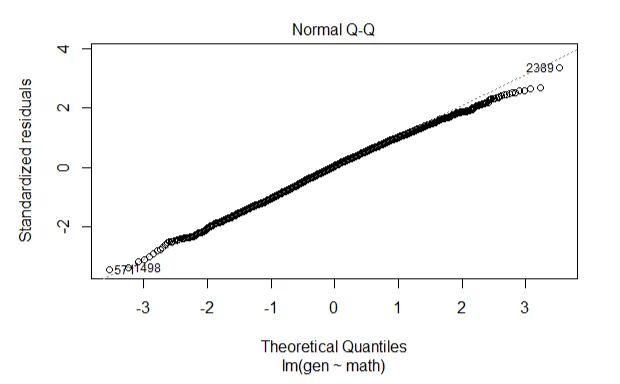 Theoretical Quantiles